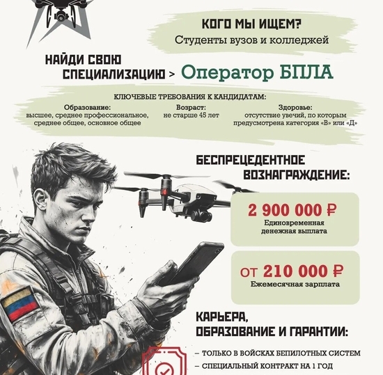 ВОЙСКА БЕСПИЛОТНЫХ СИСТЕМ: