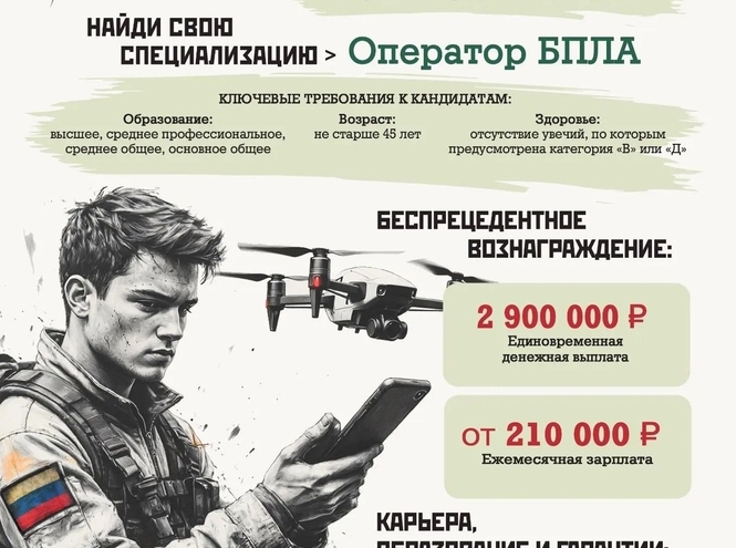 ВОЙСКА БЕСПИЛОТНЫХ СИСТЕМ: